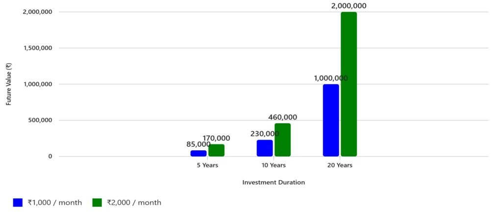 SIP అంటే ఏమిటి