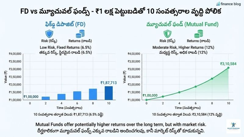 FD vs Mutual Funds