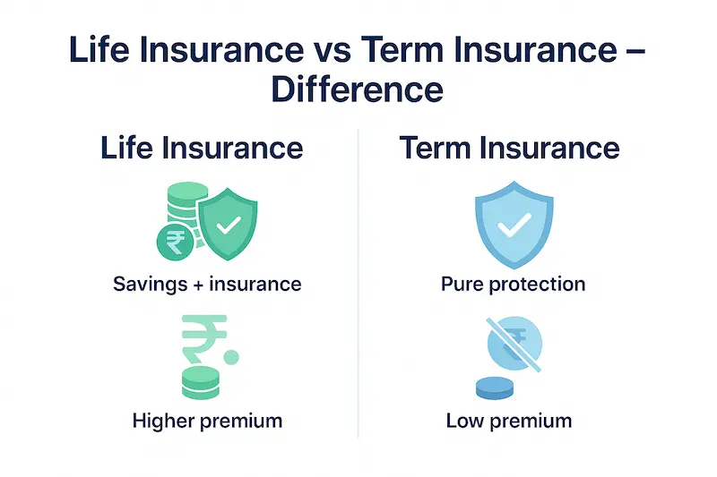 Life vs Term Insurance Difference