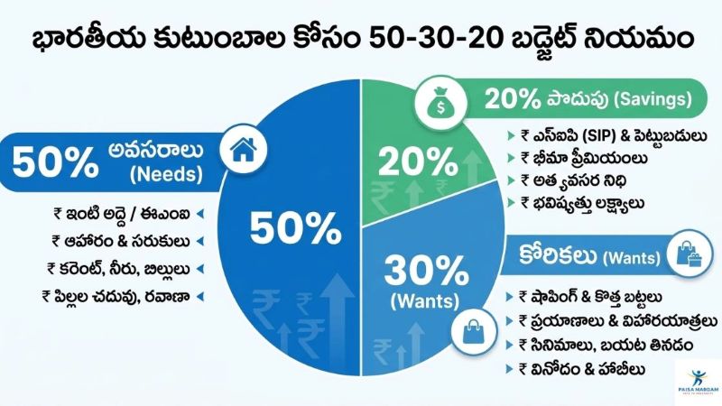 2026 బడ్జెట్ ప్లానింగ్