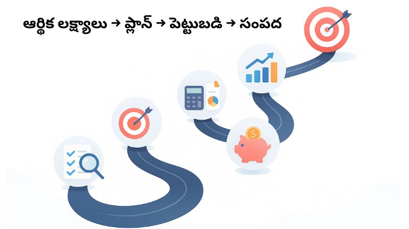 సంపద నిర్మాణం కోసం 5 అంచెల రోడ్_మ్యాప్ 1 - Paisa Margam ఆర్థిక లక్ష్యాలు