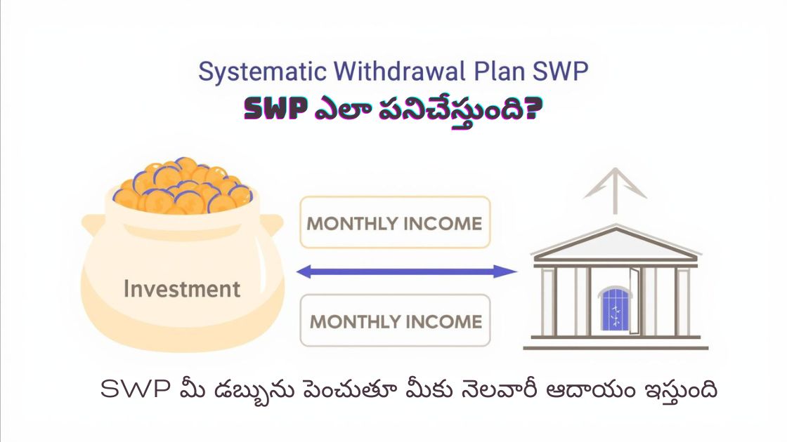 SWP ఎలా పనిచేస్తుంది 1 - Paisa Margam SWP అంటే ఏమిటి-Systematic Withdrawal Plan