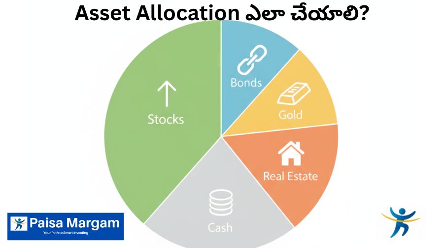 వివిధ పెట్టుబడి మార్గాలు (asset classes) తెలుగులో వివరాలు