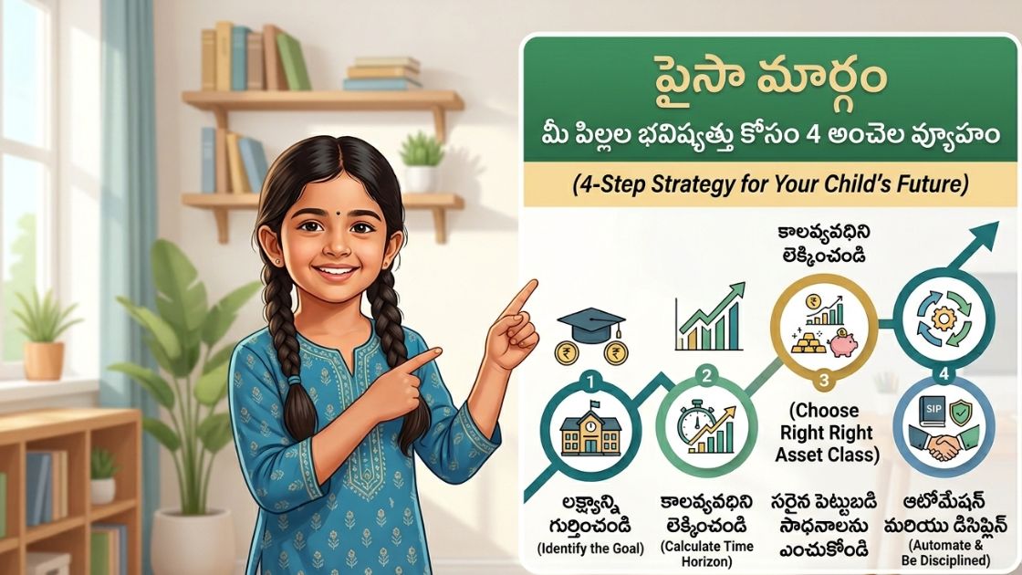 child education planning - Paisa Margam child education planning