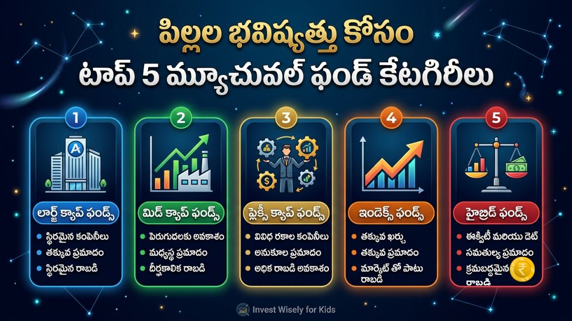 SSY vs SIP పిల్లల భవిష్యత్ కోసం ఉత్తమ పెట్టుబడి ఎంపిక 2026
