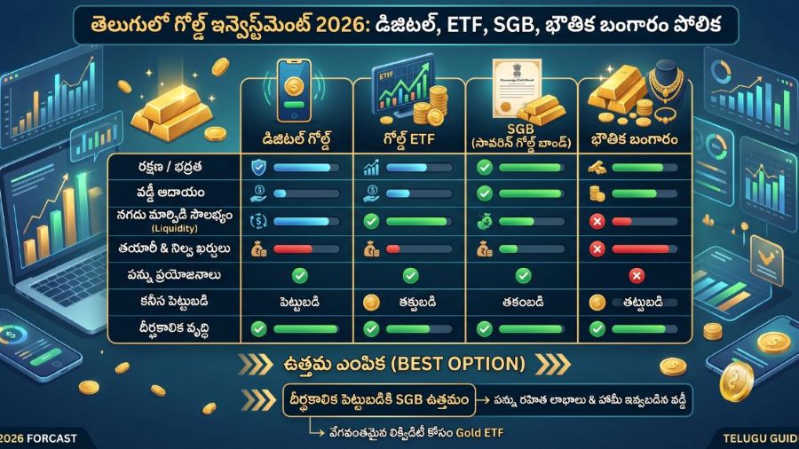 Gold Investment
