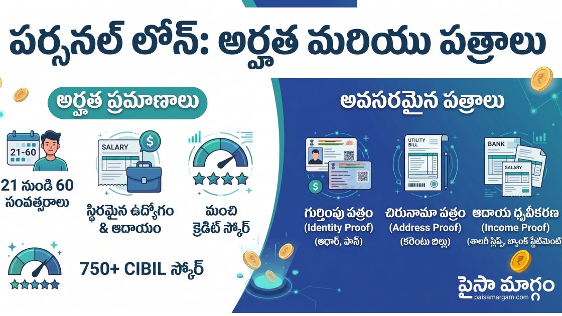Personal Loan 2 - Paisa Margam Personal Loan