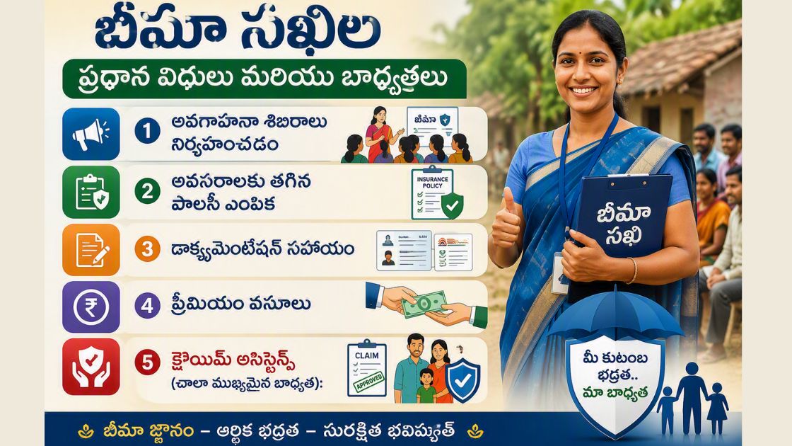Bima Sakhi Yojana 0 - Paisa Margam Bima Sakhi Yojana